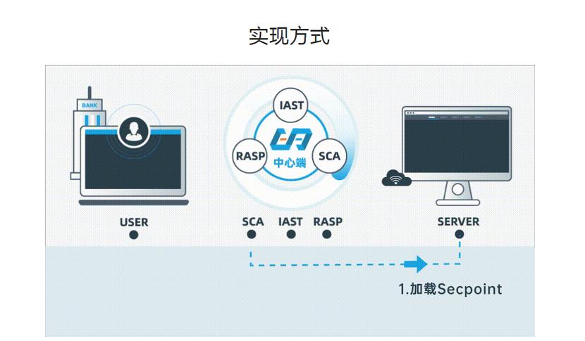 吕梁软件开发安全系统哪家正规
