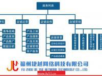 福州捷越网络科技